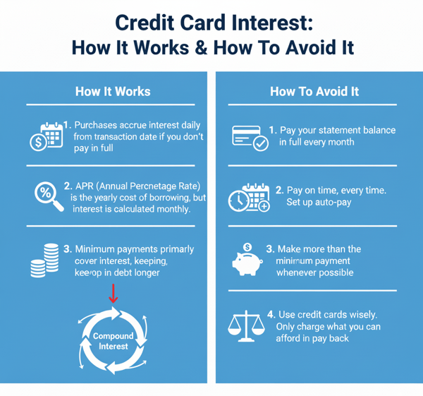 Credit Card Interest and How to Avoid It